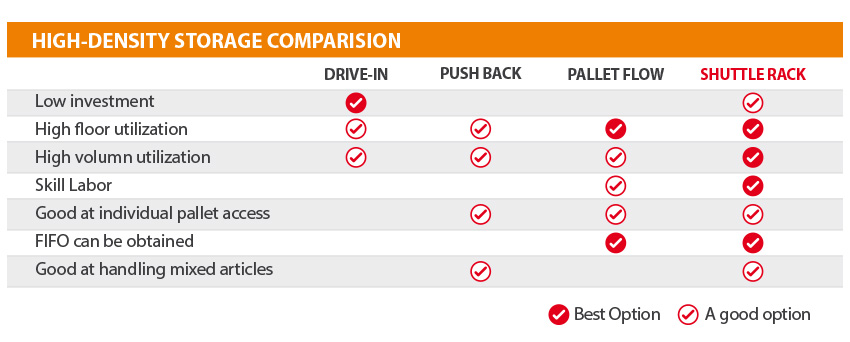 Racks Comparision Racks Comparision